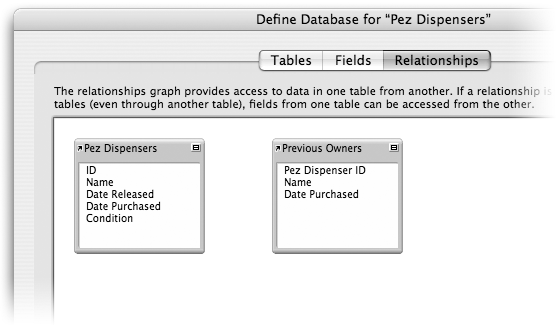 The Relationships tab of the Define Database window, showing two table instances: "Pez Dispensers" and "Previous Owners".