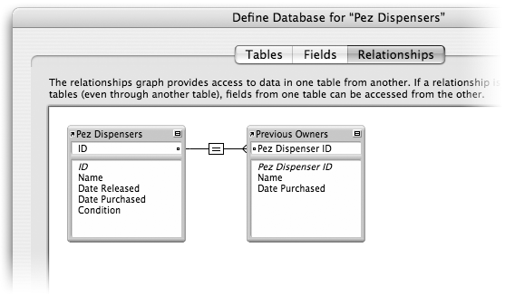 The same Relationships tab. Now there is a line between the two table occurrences. The line connects the ID field in the first table to the Pez Dispenser ID field in the second.