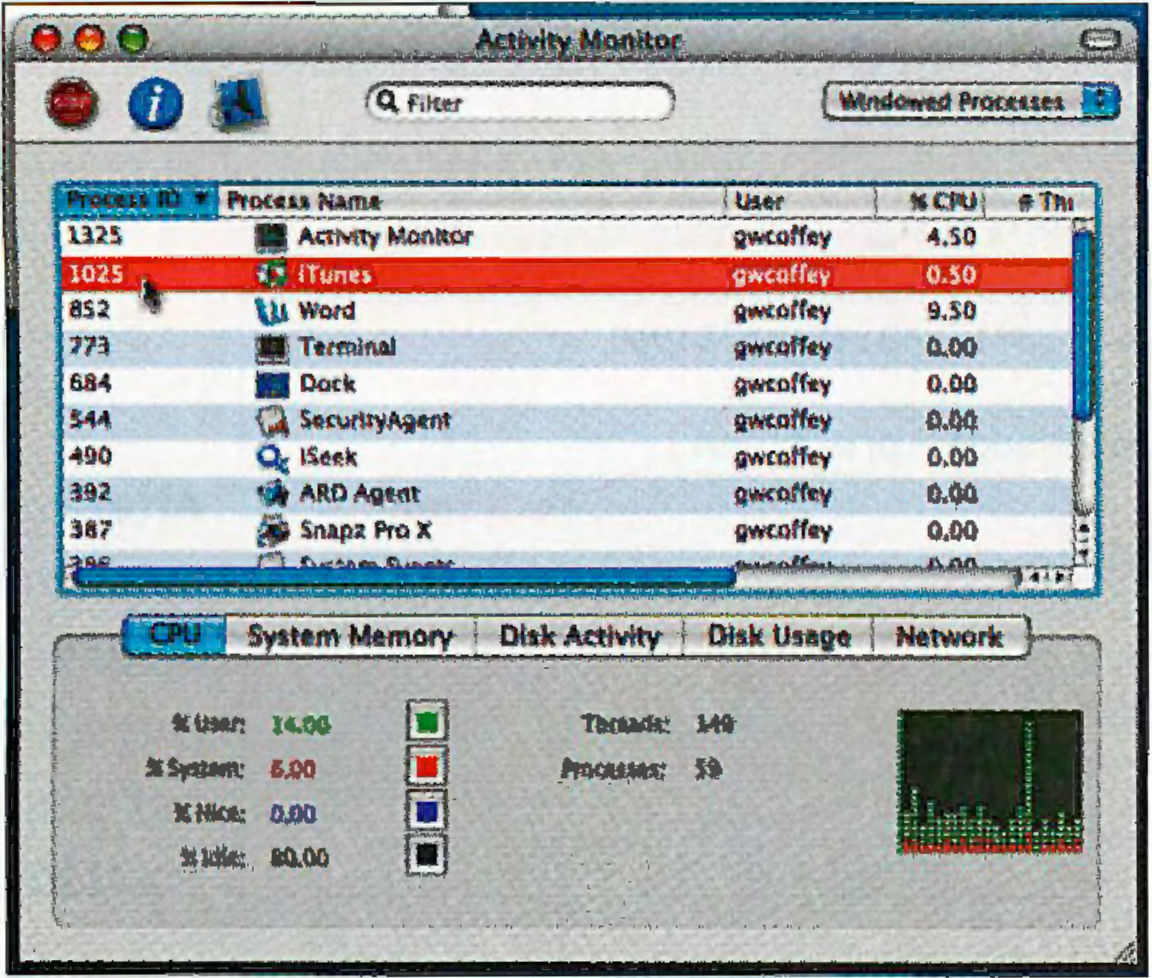 The Activity Monitor window showing a list of applications. iTunes is selected.