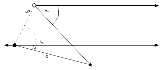 Another diagram similar to the one above, but the angles are negative.