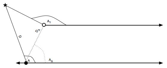 Another diagram similar to the one above, but the angles are now larger than 90 degrees.