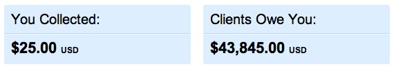 Screenshot of a screen in my business accounting system. It shows "You collected $25" and "Clients owe you $43,845".