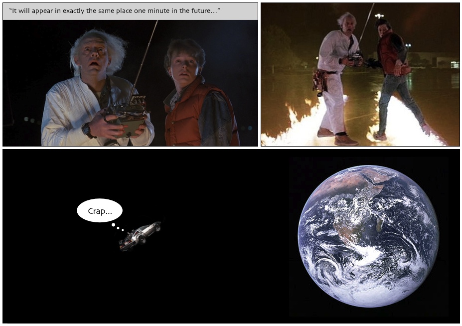 A three panel comic. Panel one shows Doc and Marty from Back to the Future. Doc is saying the time machine will appear in the same place one minute in the future. In panel two the time machine disappears with fire tire tracks. In the final panel the time machine is floatin in space some distance from the earth.