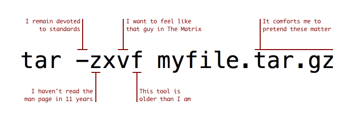 An image showing the line "tar -zxvf myfile.tar.gz". The hyphe is labeled "I remain devoted to standards", the z is labeled "I haven't read the man page in 11 years", the v is labeled "I want to feel like that guy in The Matrix", the f is labeled "This tool is older than I am", and the .tar.gz is labeled "It comforts me to pretend these matter".