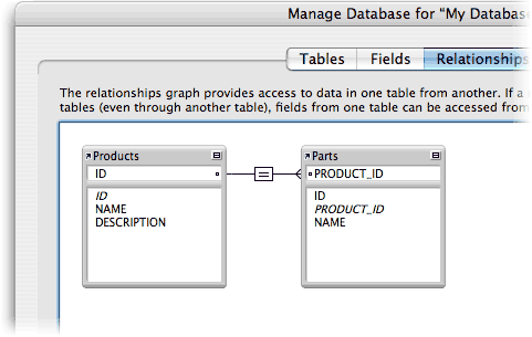 Screenshot of the Relationships tab of the My Database window showing two table instances, "Products" and "Parts". There is a join between them.