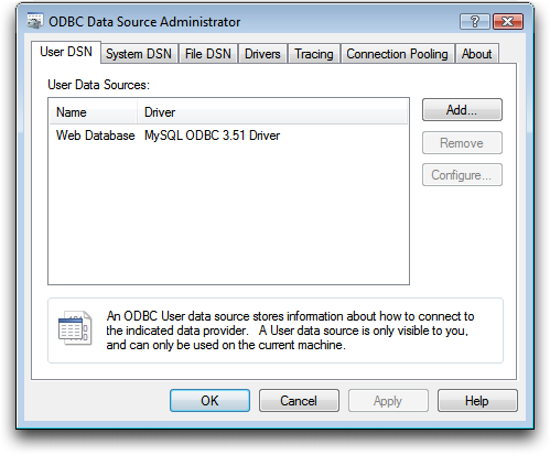 Screenshot of the ODBC Data Source Administrator window, with the User DSN tab selected.