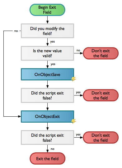 A flow chart showing the series of steps, which are explained in the text of this article.