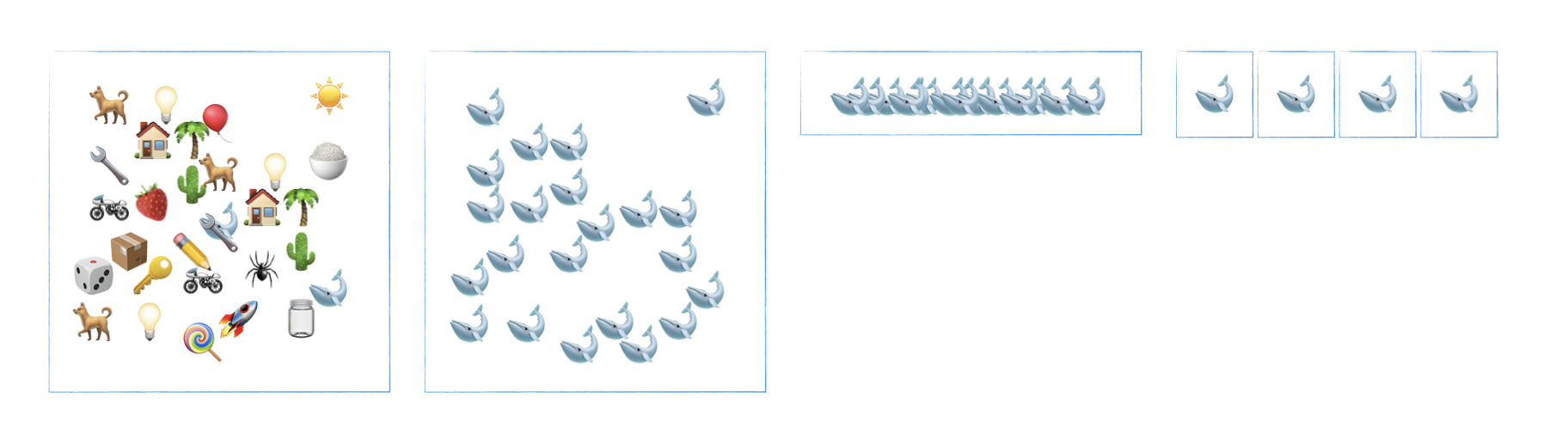 A diagram showing four parts. On the left, a box with a wild assortment of objects (balloons, rocket shipts, whales, trees, houses…). To the right of that, all the objects have been replaced by whales. Further to the right, the whales are in one horizontal line. And finally on the far right, each whale is in a distinct little box.